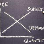 Price Elasticity of Demand Calculator